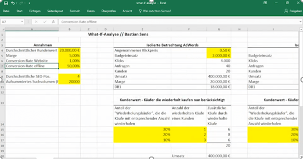 What if Analyse nach Bastian Sens Excel Tabelle für Websites
